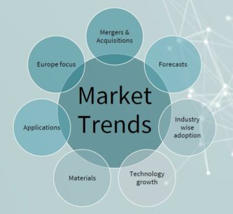 Markets and trends